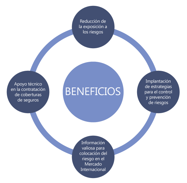 beneficios